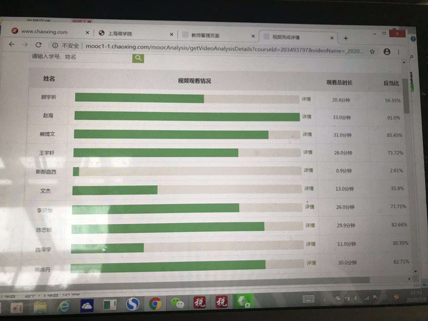 税收学系教师利用第三方平台监控学生学习情况