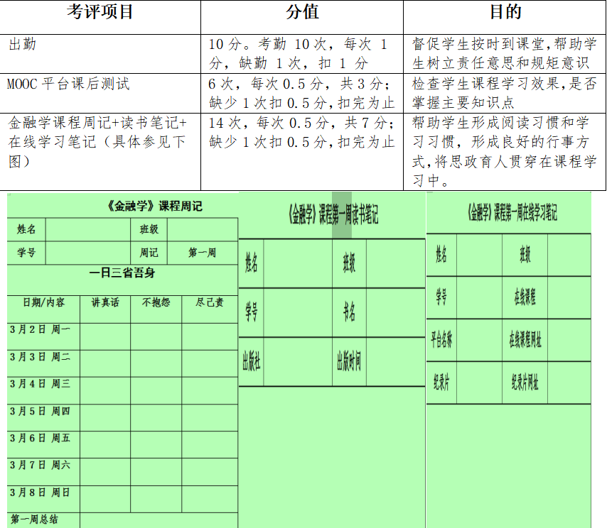 王小平老师结合线上授课方式设计的平时成绩考评安排表