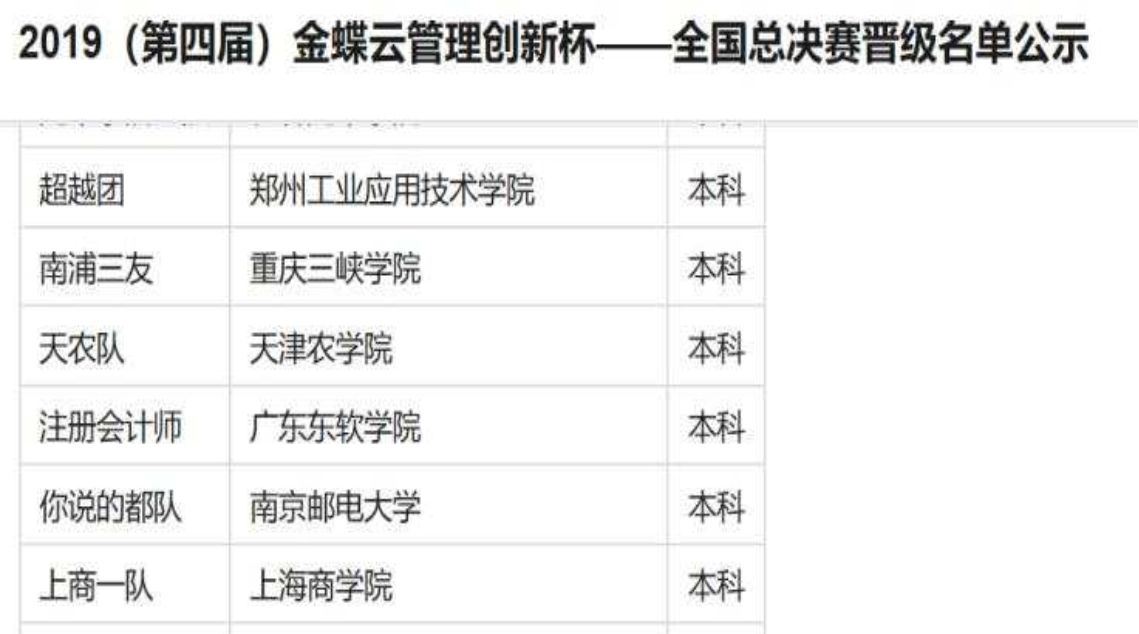 全国总决赛晋级名单公示