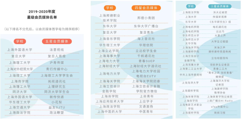 星级会员媒体名单