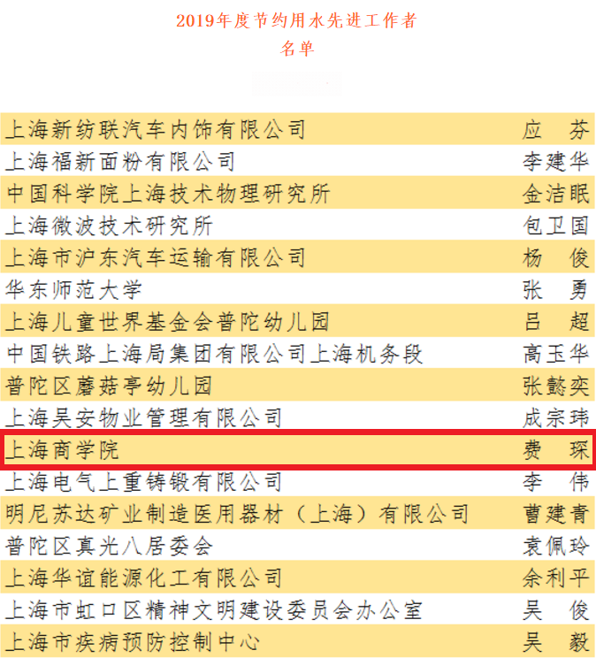 上海市2019年度节约用水先进工作者名单部分截图