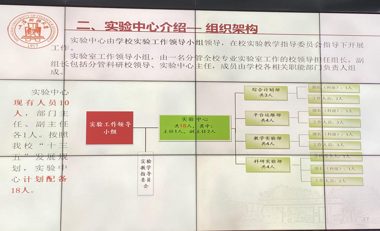 图为上海财经大学经济与管理国家级实验教学示范中心组织架构情况