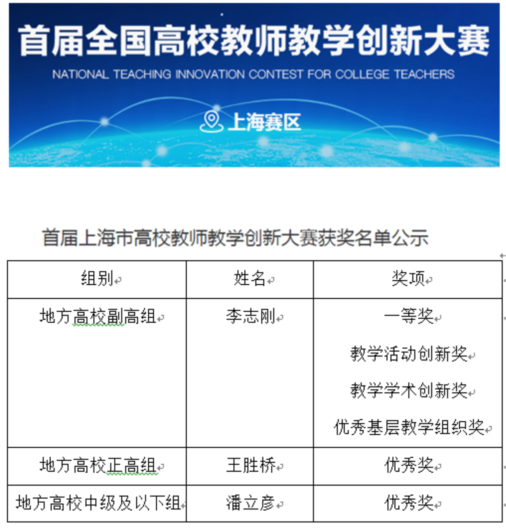 (图为“首届上海市高校教师教学创新大赛”获奖名单公示) (图为“首届上海市高校教师教学创新大赛”获奖名单公示)