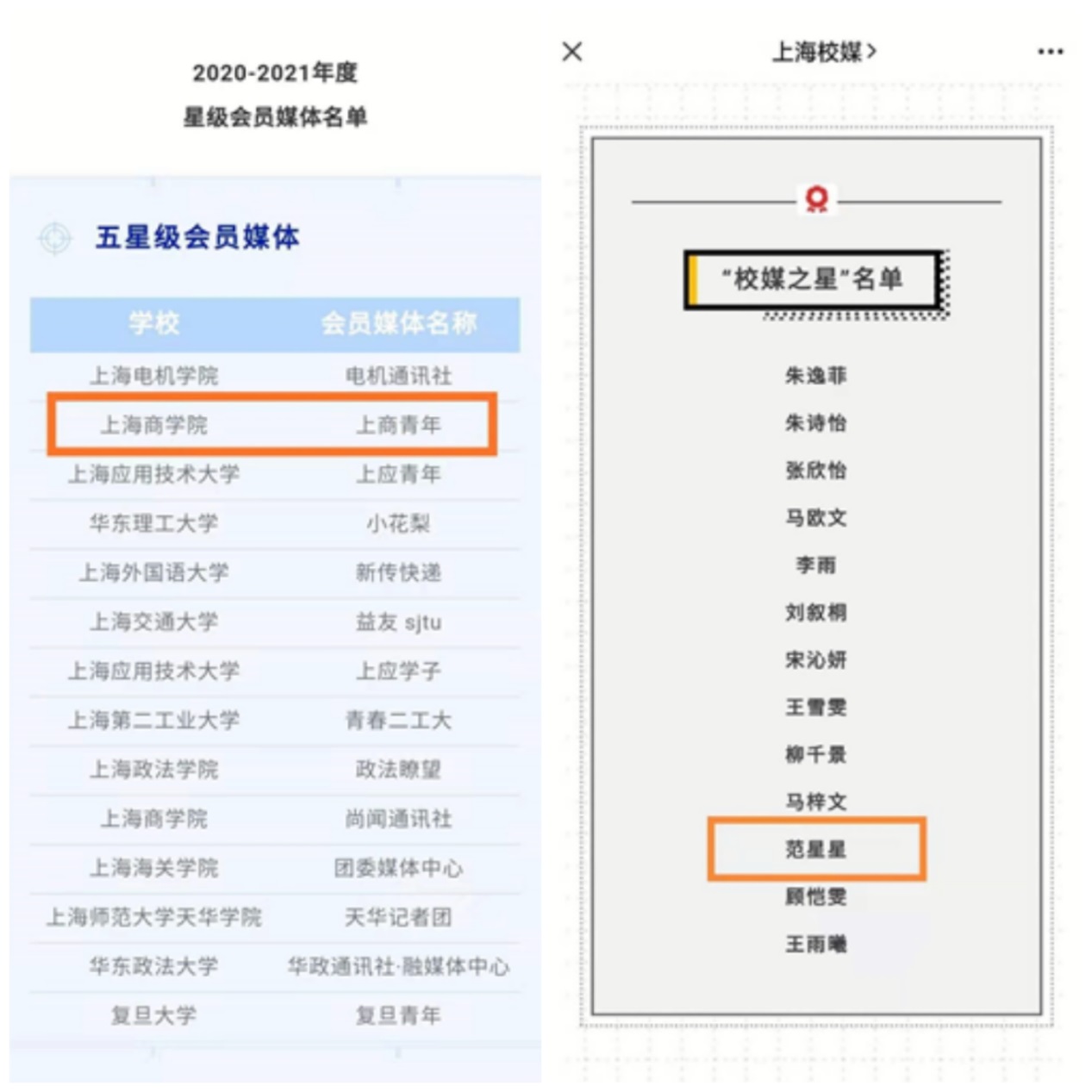 中青校媒（上海）星级会员媒体评级结果