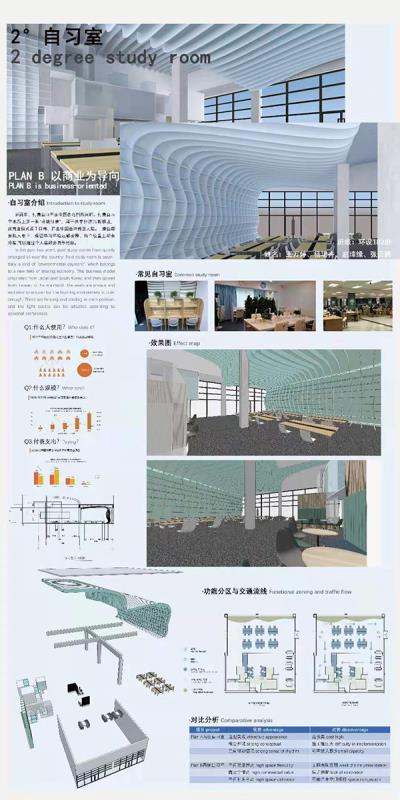 《2°自习室》 作者:王万婷、杨珺卉、赵璋缘、张云腾 《2°自习室》 作者:王万婷、杨珺卉、赵璋缘、张云腾