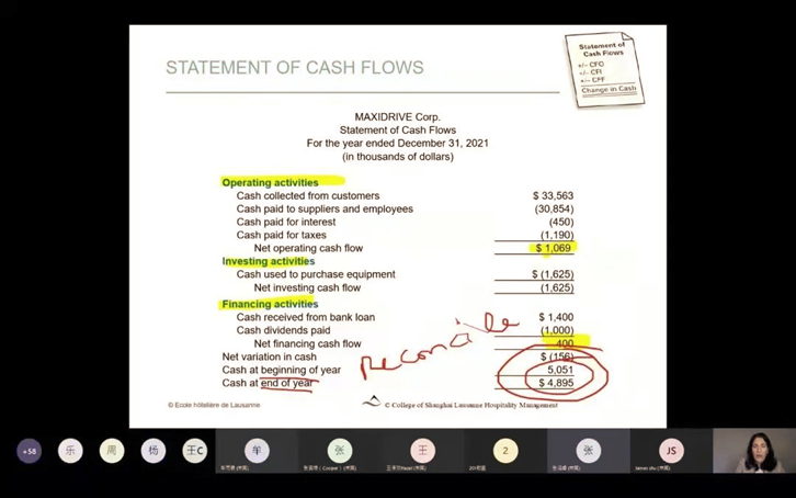 上海洛桑酒店管理学院《财务会计》课程