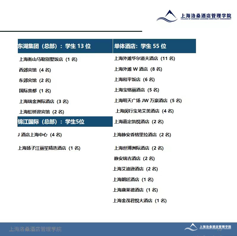学生实习情况 学生实习情况