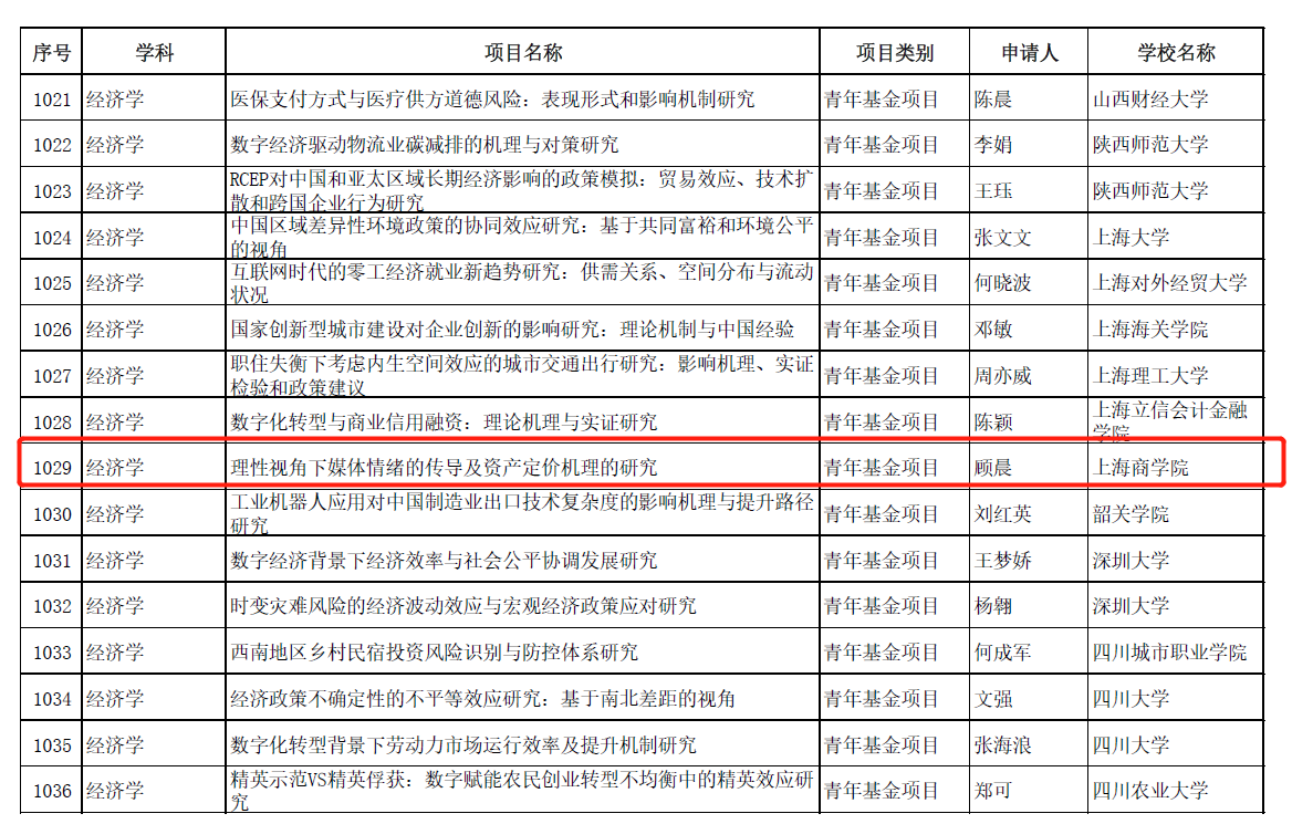图为顾晨人文社科基金青年项目 图为顾晨人文社科基金青年项目
