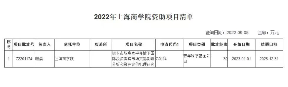 图为顾晨国家自然科学基金青年基金项目 图为顾晨国家自然科学基金青年基金项目