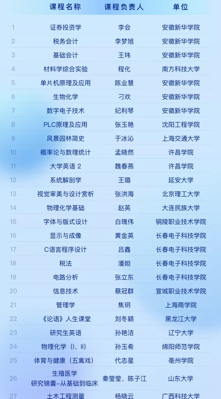 图为入选名单截图