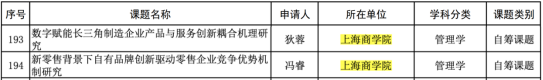 表 2022年上海市社科规划年度课题立项名单.png 表 2022年上海市社科规划年度课题立项名单.png
