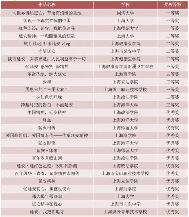 “我心中的延安”短视频大赛获奖名单 “我心中的延安”短视频大赛获奖名单