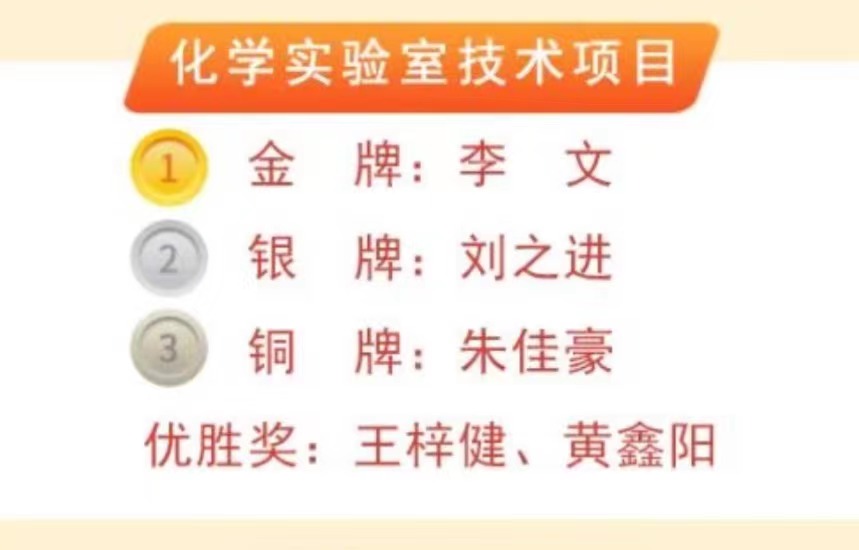 化学实验室技术项目获奖名单