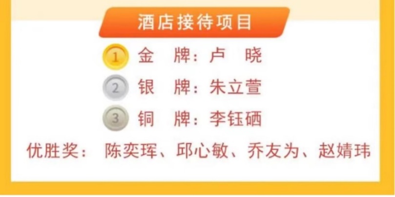 酒店接待项目获奖名单