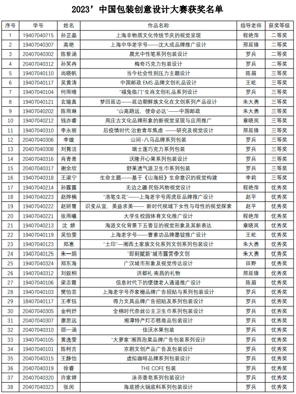 图为获奖名单 图为获奖名单