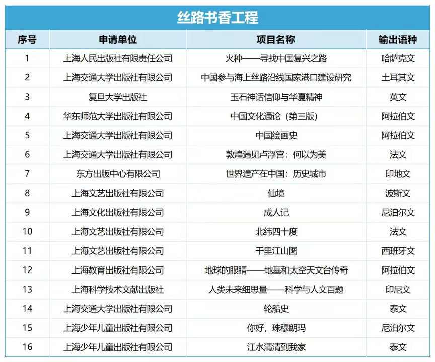 入选截图 入选截图
