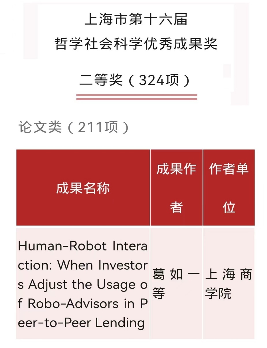 图为葛如一教授获得上海市第十六届哲学社会科学优秀成果奖