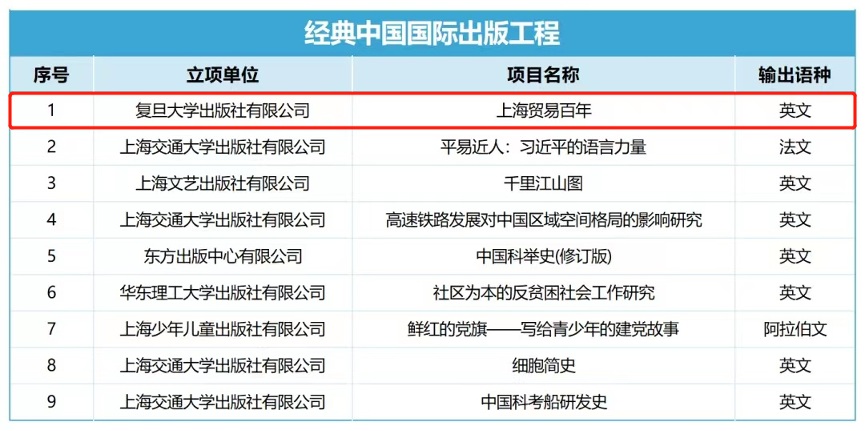 入选截图 入选截图