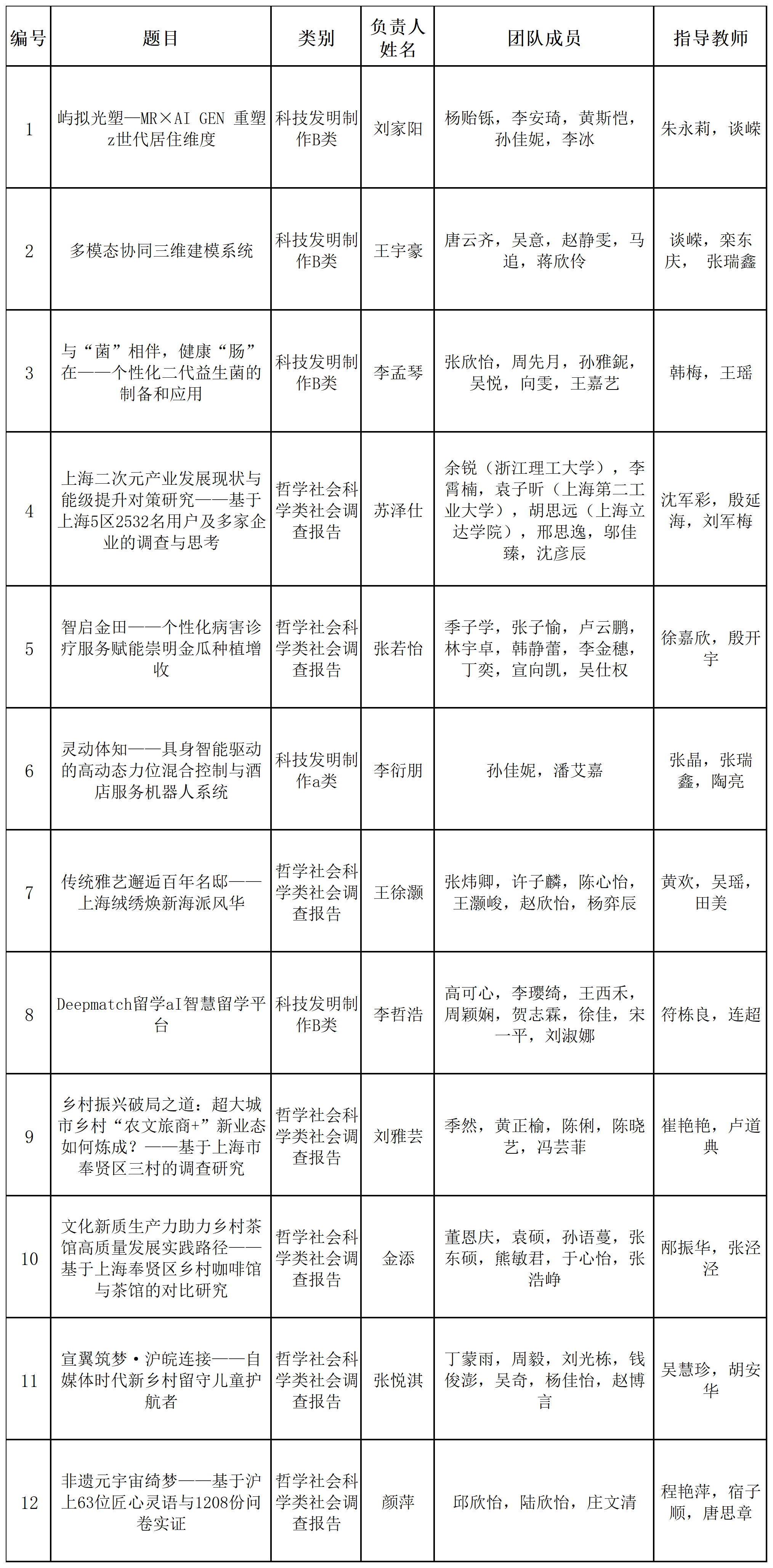 工作簿1_Sheet1(2).png