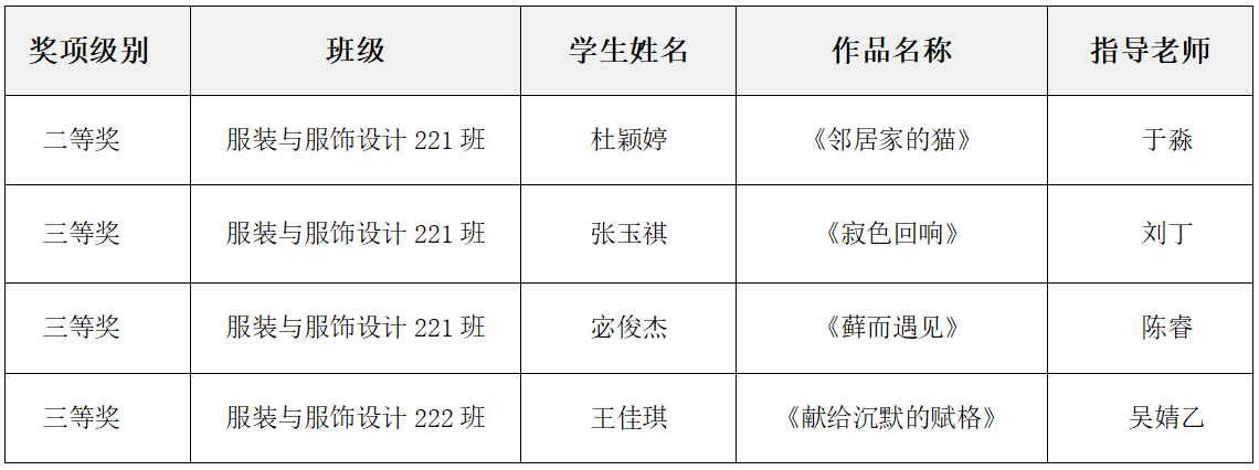 A1获奖名单.png